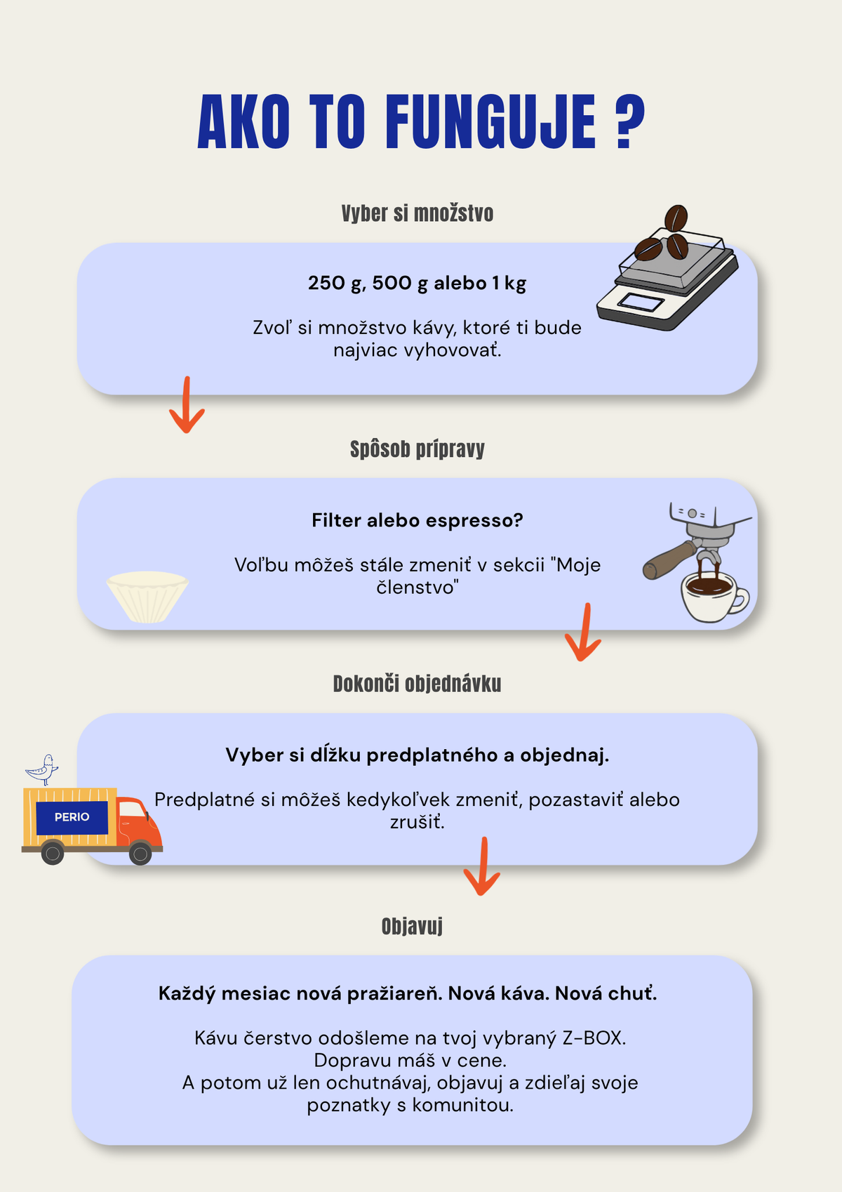 Specialty coffee